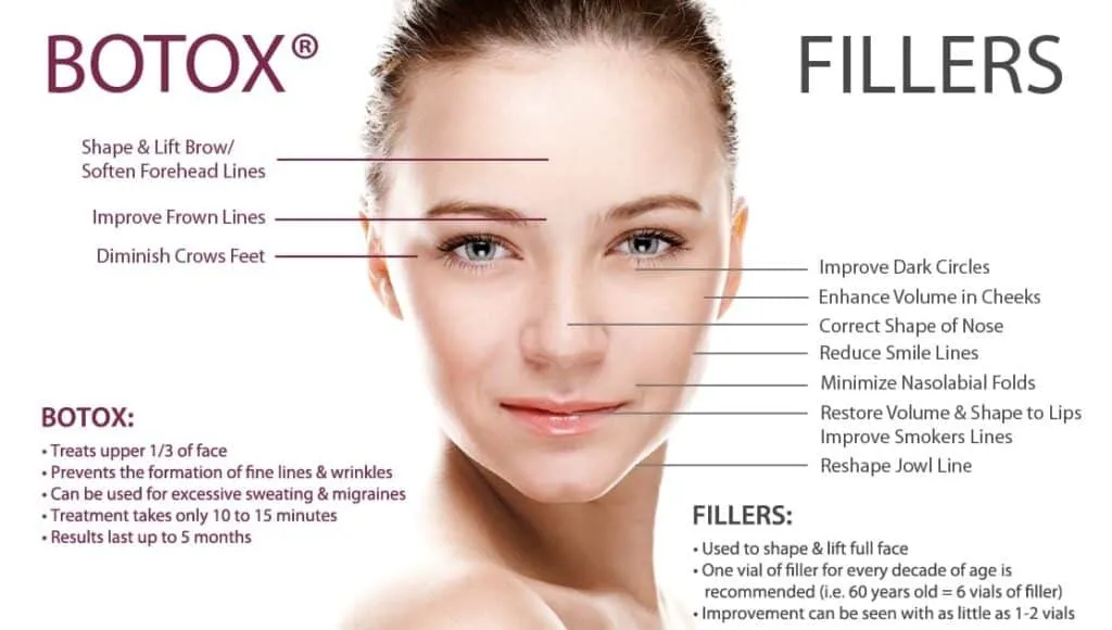 Botox Fillers Dermatology 1024x580 1