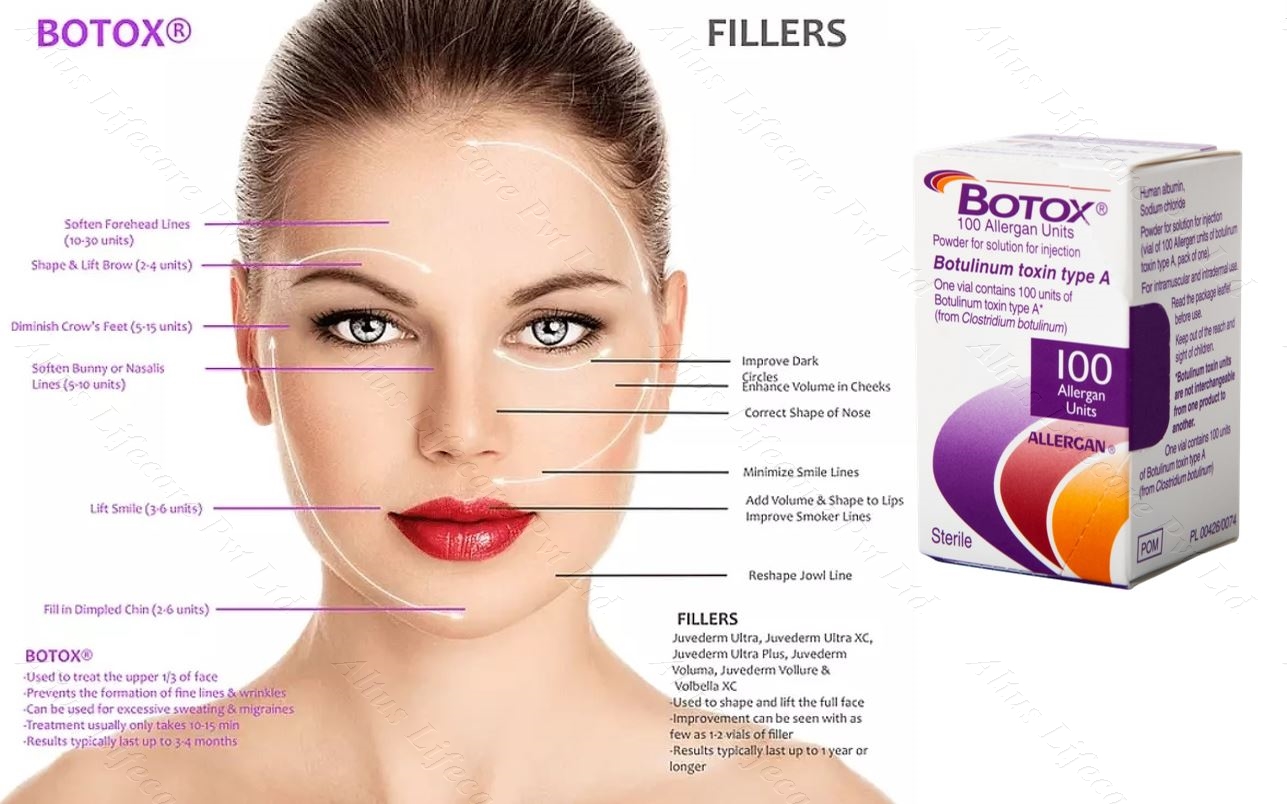 "Unlock Timeless Beauty with the Power of Botulinum Toxin"